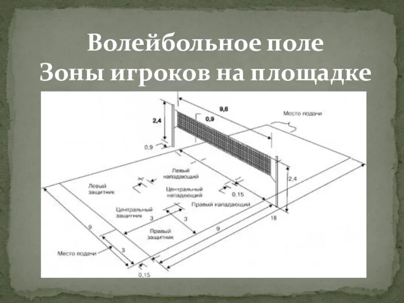 На сколько зон делится площадка. Волейбольное поле зоны игроков на площадке. Волейбольная площадка схема. Разметка волейбольного поля. Волейбольная площадка линии и зоны.