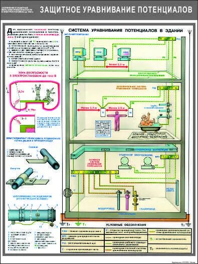 защитное уравнивание потенциалов. основная система уравнивания потенциалов в электроустановках до 1 кв. защитное уравнивание потенциалов. схема дополнительной системы уравнивания потенциалов. схема уравнивания потенциалов.