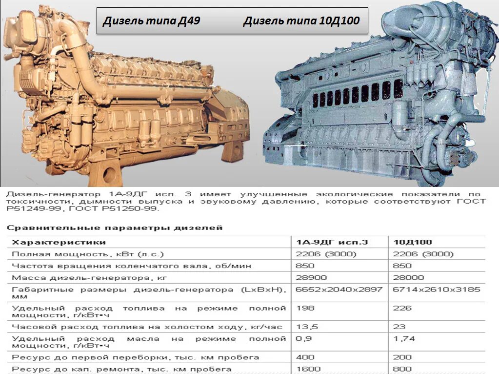 Дизель тепловоза 2тэ10м. Электродвигатель от тепловоза 2тэ10м. Дизель Генератор тепловоза 2тэ10м. Параметры дизеля д49 тепловоза 2тэ10. Сколько у двигателя времени
