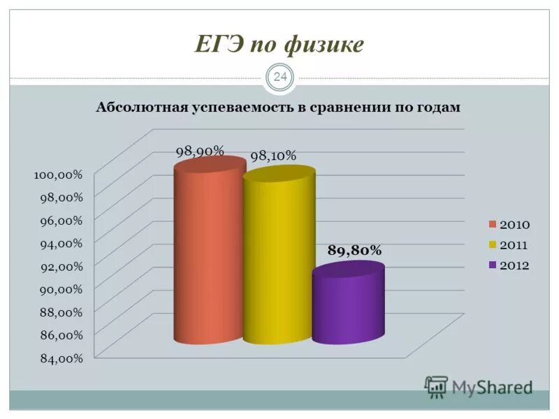 модульный курс. егэ по физике 24 год. егэ по физике 24 год. баллы егэ 2021. ким по физике егэ 2020.