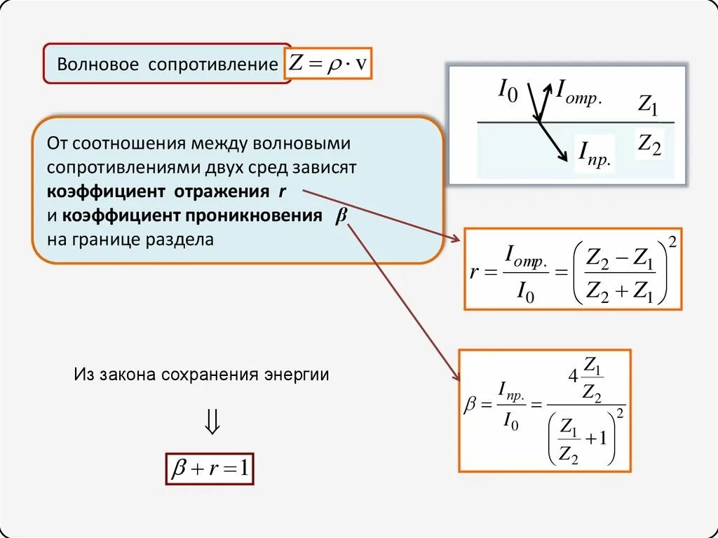 Волновое сопротивление линии. Волновое сопротивление формула. Волновое сопротивление среды. Примеры волнового сопротивление. Как изменяется линия сопротивления