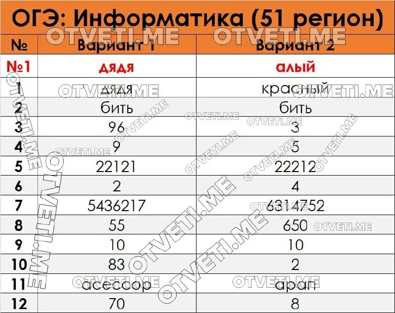Спецификация информатика 2023. Огэ информатика 2023 4 задание разбор. Спецификация информатика 2023. Спецификация информатика 2023. Спецификация информатика 2023.