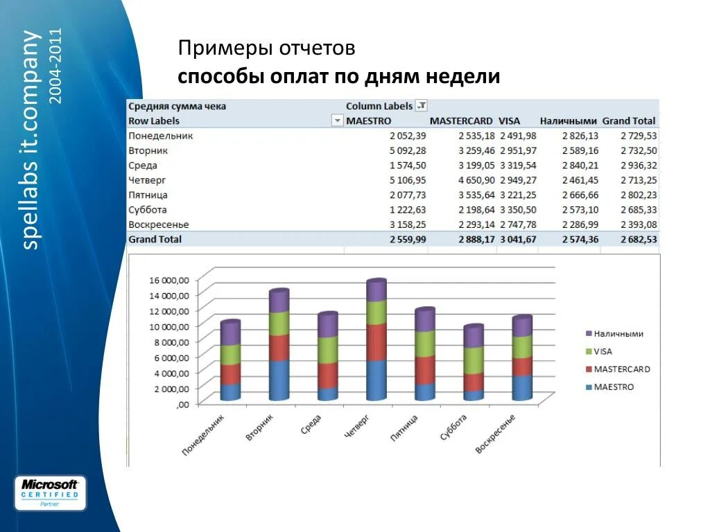 Образцы отчета в по школе