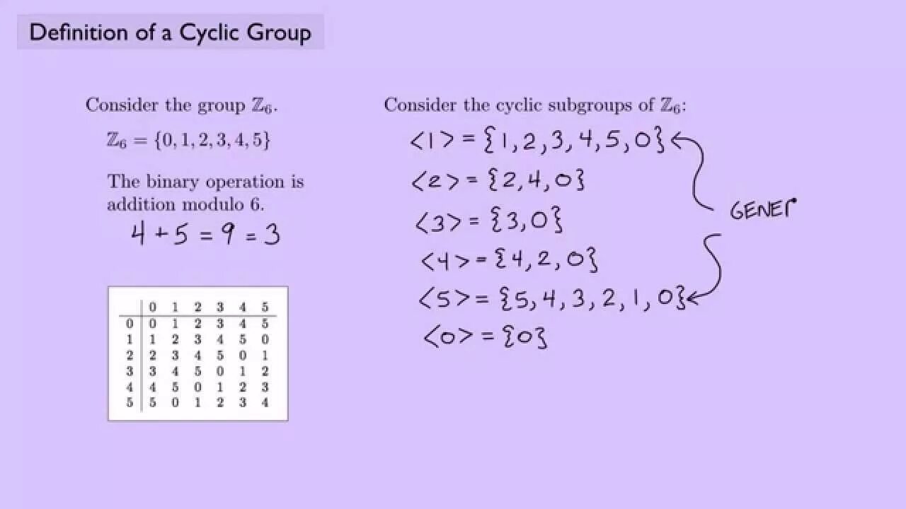 Groups and subgroups on Math. Subgroup Theory. Normal subgroup Definition. A = 4, M = 9 steps of Arithmetic Mod. Group definition