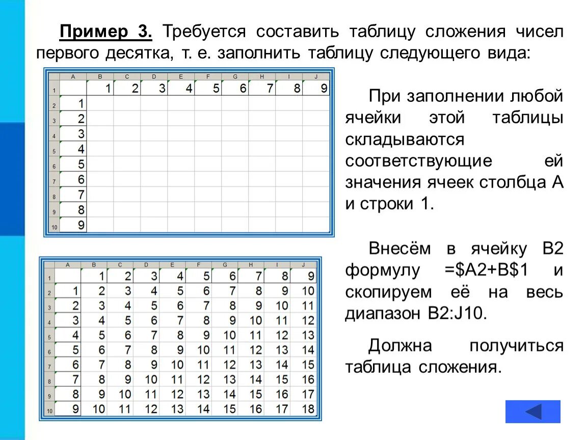 ОРГАНИЗАЦИЯ ВЫЧИСЛЕНИЙ В ЭЛЕКТРОННЫХ ТАБЛИЦАХ