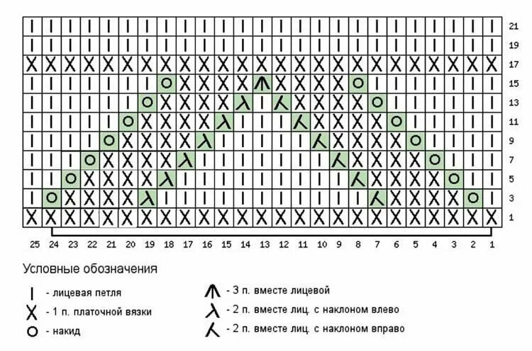 Вязание, Вязание крючком узоры для свитера, Футболки