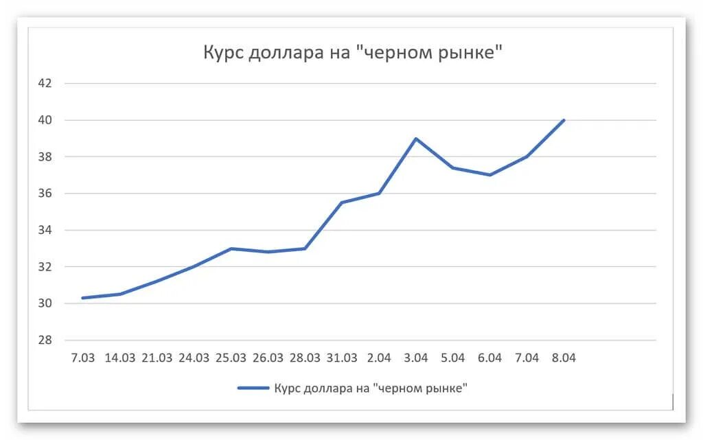 Доллар красногорск. Курс доллара на черном рынке. куп доллара на черном рынке. доллар на черном рынке в туркменистане. черный рынок долларов.