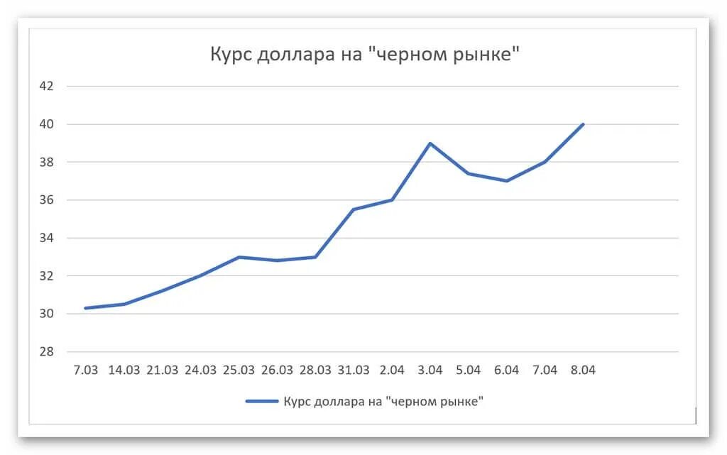 Доллар рубль нижний новгород. Курс доллара на черном рынке. Куп доллара на черном рынке. Доллар на черном рынке в Туркменистане. Черный рынок долларов.