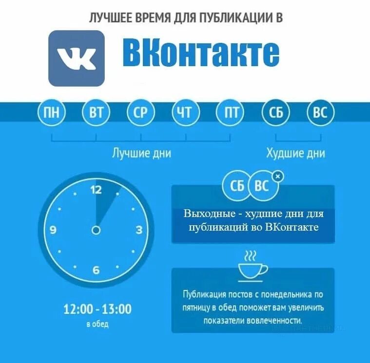 Post делали. Лучшее время для публикации. Лучшее время для постов в соц.сетях. Лучшее время для публикации постов. Лучшее время для публикации в ВК.