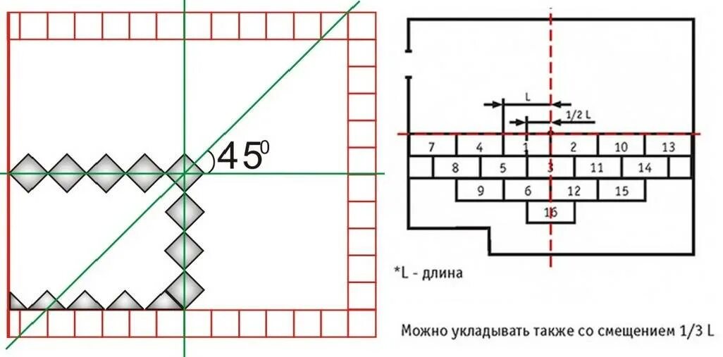 Как рассчитать плитку на стену. Правильная схема укладки плитки. схема укладки плитки на пол. разметка для укладки плитки на пол. схема укладки плитки на стену.