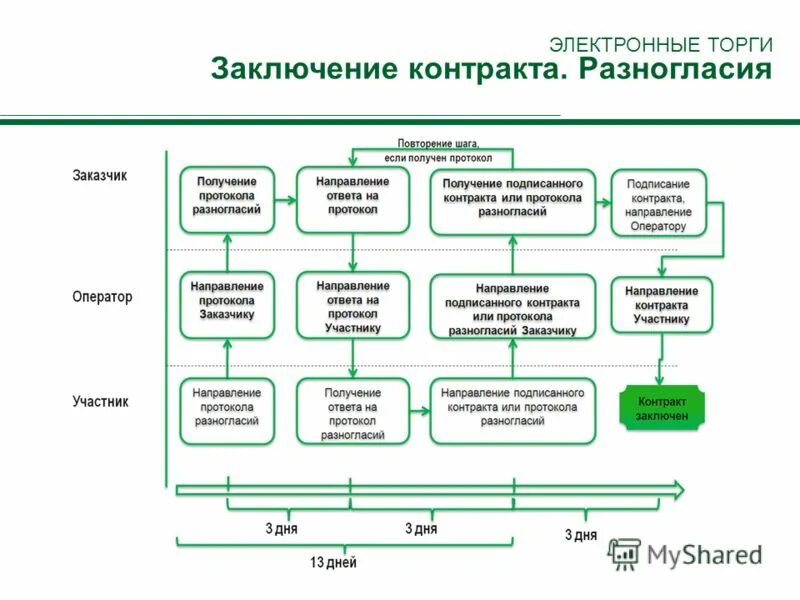 Как правильно написать в договоре с протоколом разногласий. Протокол разногласий. Протокол разногласия по договору поставки образец. Разногласия после подписания договора. Разногласия после подписания договора.
