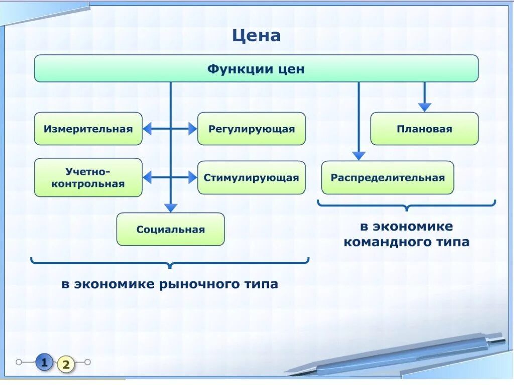 Функций стоимость и размеры. Функции цены контрольная. Функции цены. Функционал стоимости. Функции цены в экономике.