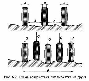 Давление гусениц на грунт