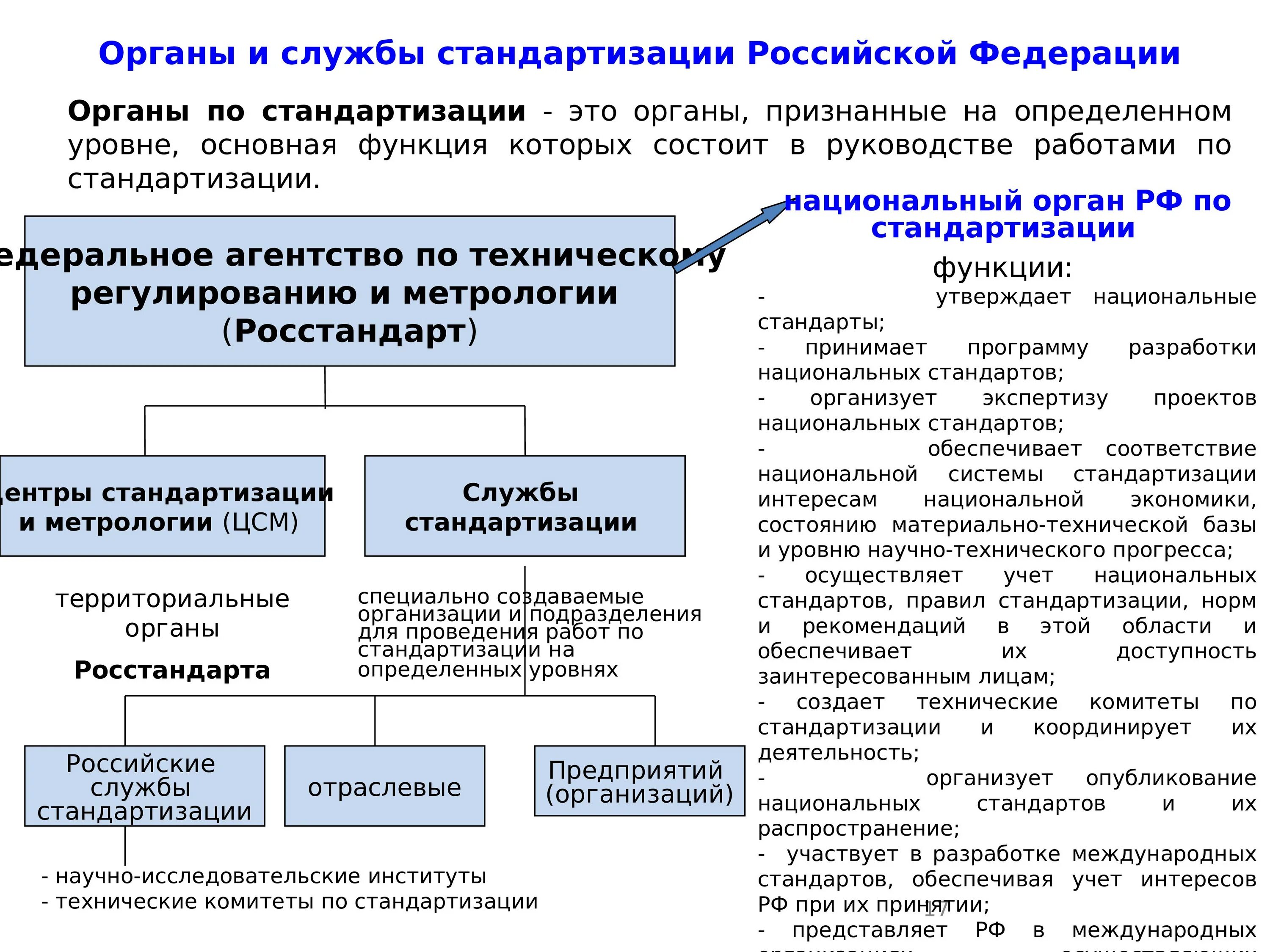 Органы и службы стандартизации в РФ И их функции. Органы и службы стандартизации Российской Федерации метрология. Структура органов стандартизации РФ. Национальный орган по стандартизации сертификации и метрологии в РФ.