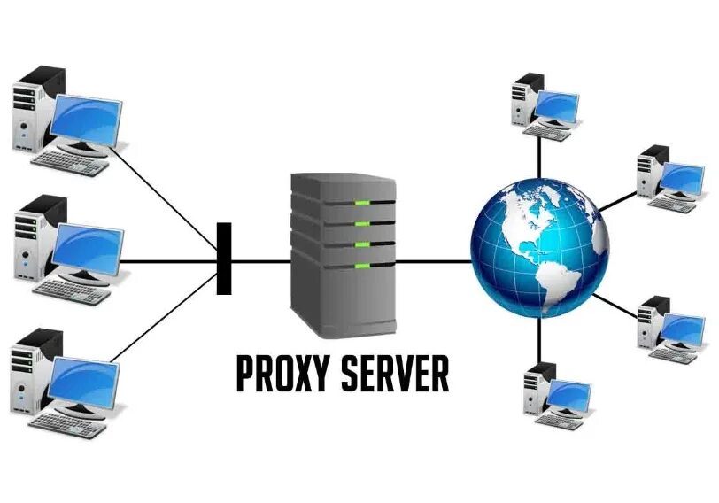 Купить proxy ipv4