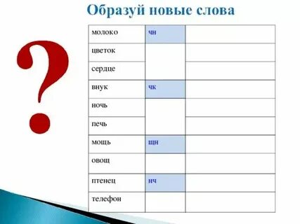 Пример чт чн чк щн