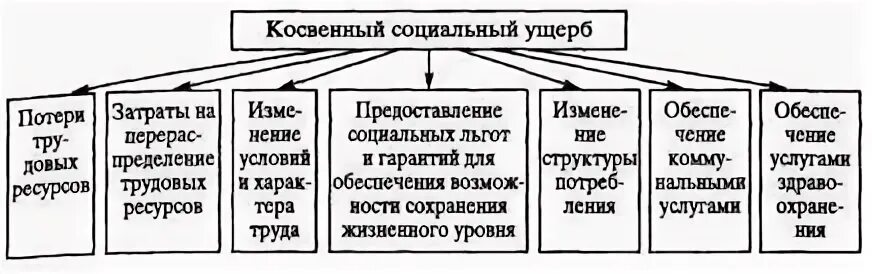 Факторы ущерба