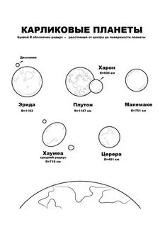 На сколько изучена планета