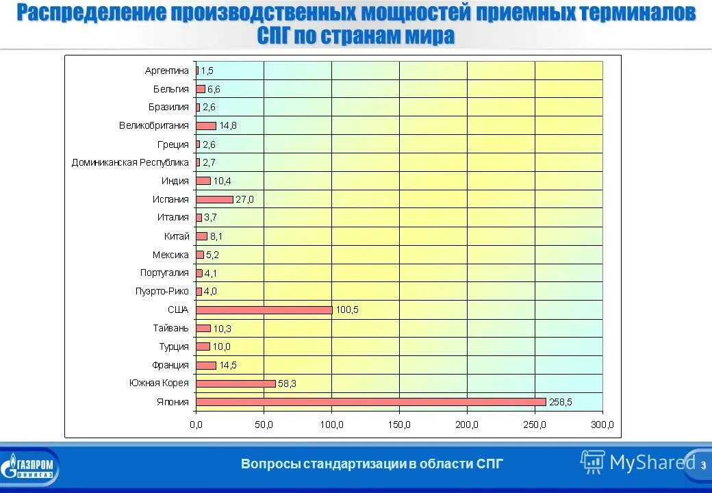 Распределите промышленные отрасли по соответствующим колонкам. Отрасли производства. Статистика по машиностроению. Отрасли пищевой промышленности схема. Отрасли тяжелой промышленности.