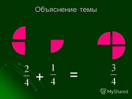 Видео объяснение темы