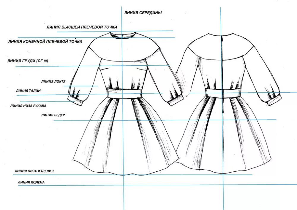 Части платья. Технический рисунок платья. Детали платья названия. Эскизы платьев. Как называлась одежда сшитая своими руками