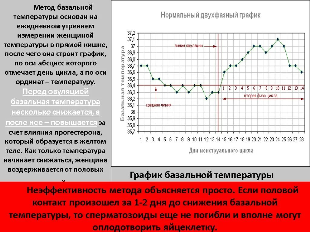 Методика измерения базальной температуры. Измерение базальной температуры показатели. Измерение базальной температуры для определения овуляции график. Построение Графика базальной температуры. Ректальная температура тела