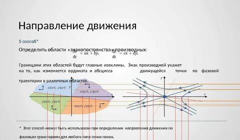 От чего зависит направление