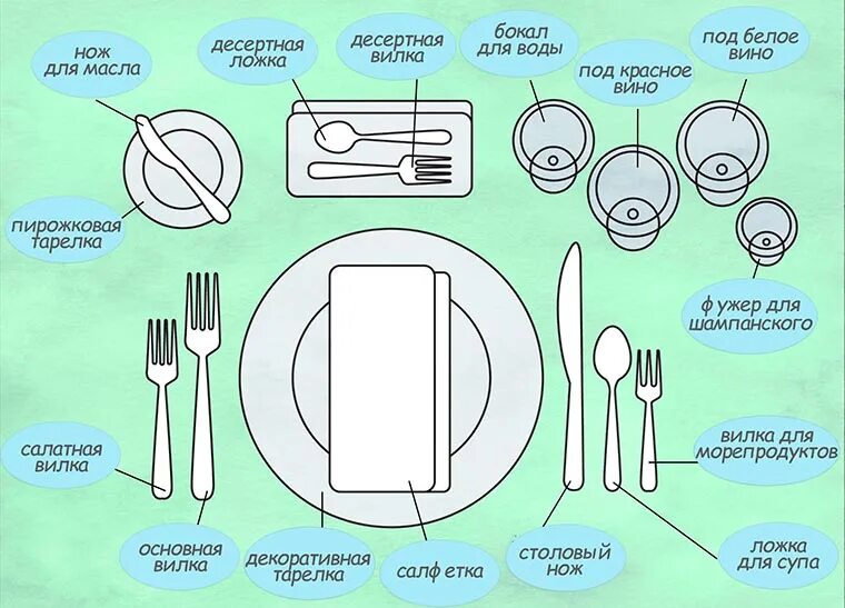 Нож и вилку относительно тарелки. Сервировка стола сбоку. Столовые приборы сервировка. Правильная сервировка стола. Правильная сервировка приборов на столе.