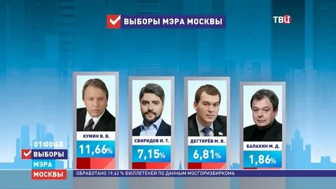 Кто победил на выборах в москве