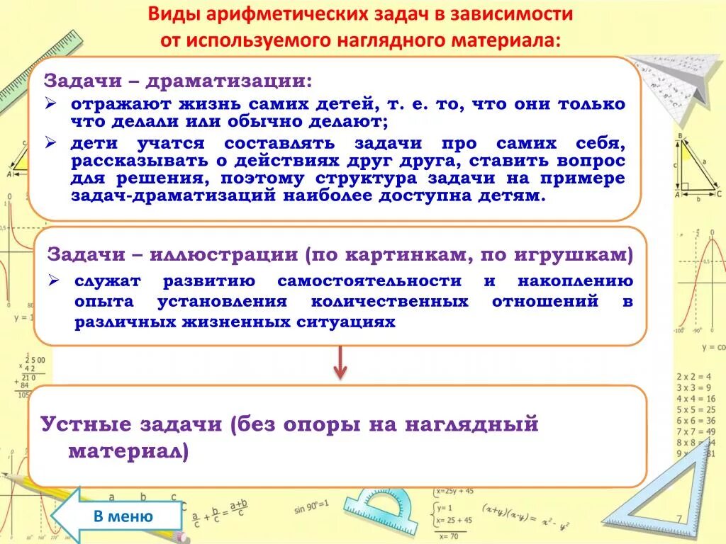 Задача методики определяемая вопросом чему учить предполагает. Обучение решению арифметических задач. Методика обучения решению арифметических задач. Виды арифметических задач. Решение простых арифметических задач.