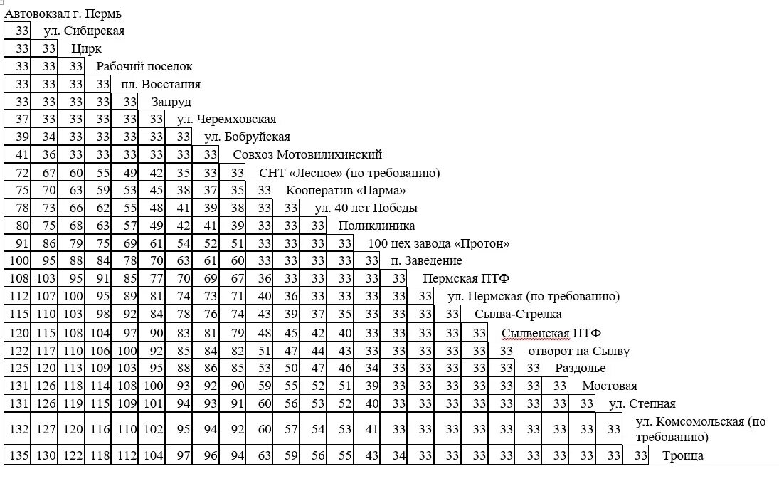 Автобус 116 пермь старые ляды расписание. Расписание автобусов Пермь Троица Сылва. Расписание автобусов Пермь Сылва с автовокзала. Расписание автобусов Пермь Троица. Расписание автобусов Пермь Сылва.