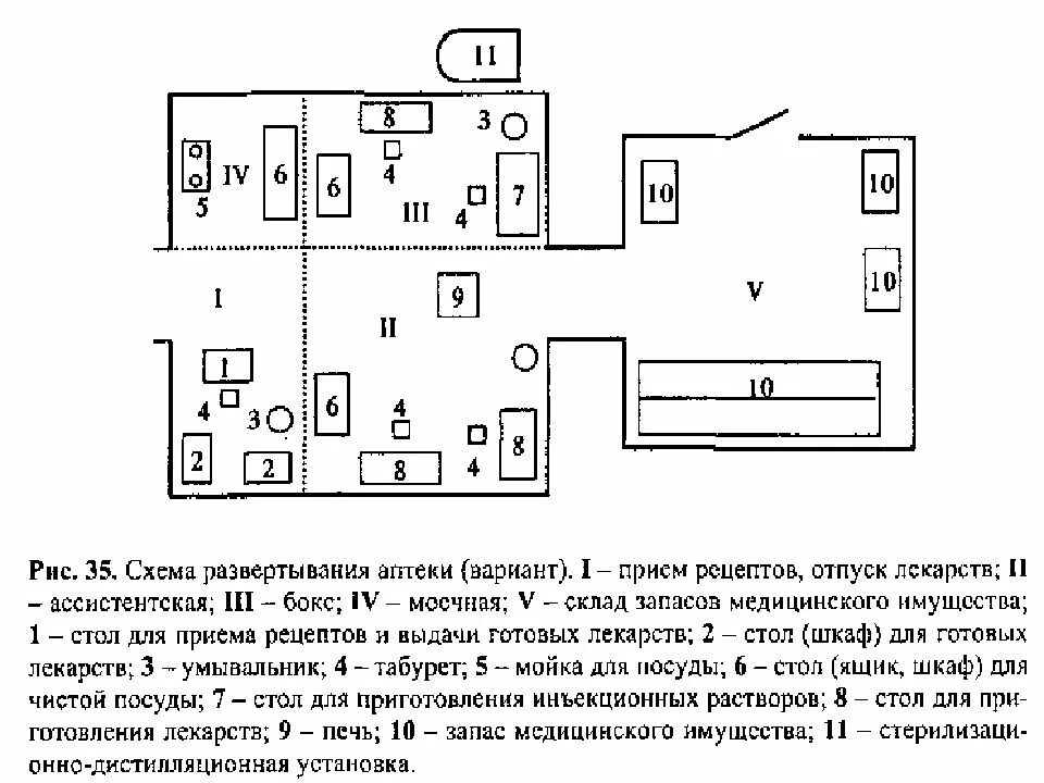 План аптеки готовых лекарственных форм схема. Схема асептического блока аптеки. План производственной аптеки схема. Схема рецептурно производственного отдела аптеки. Отдел готовых лекарственных форм