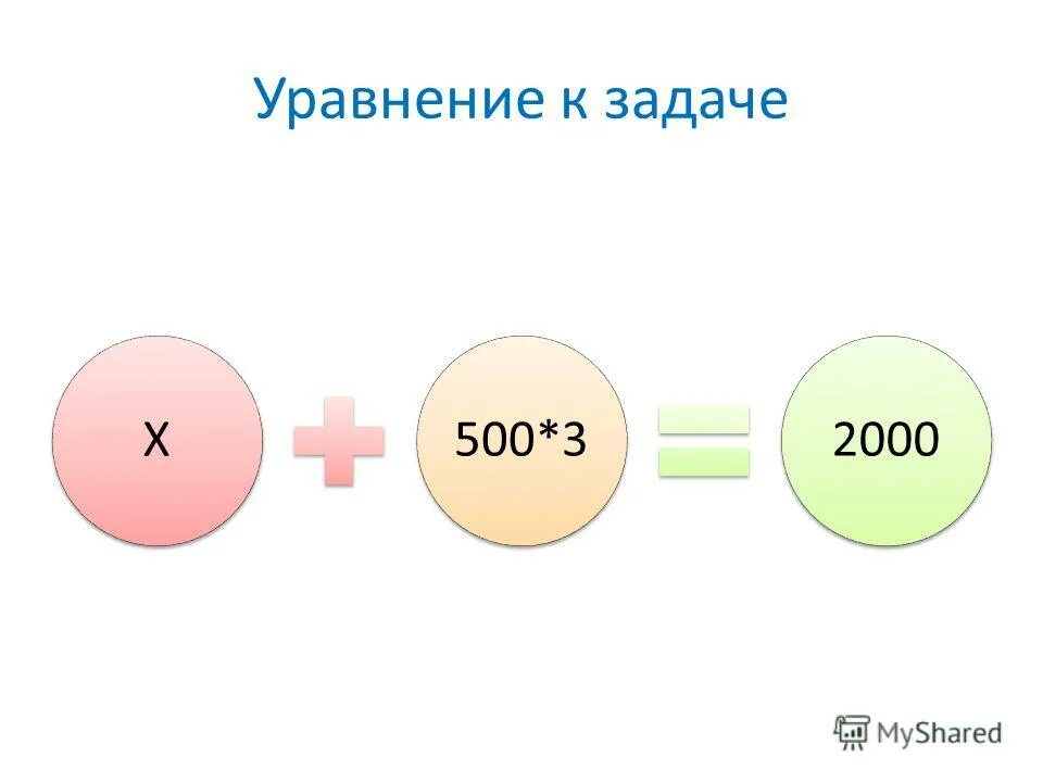 Решение уравнения y =. Промежуток промежуточек. Составные уравнения. Решение уравнений. Задача х х х 9.