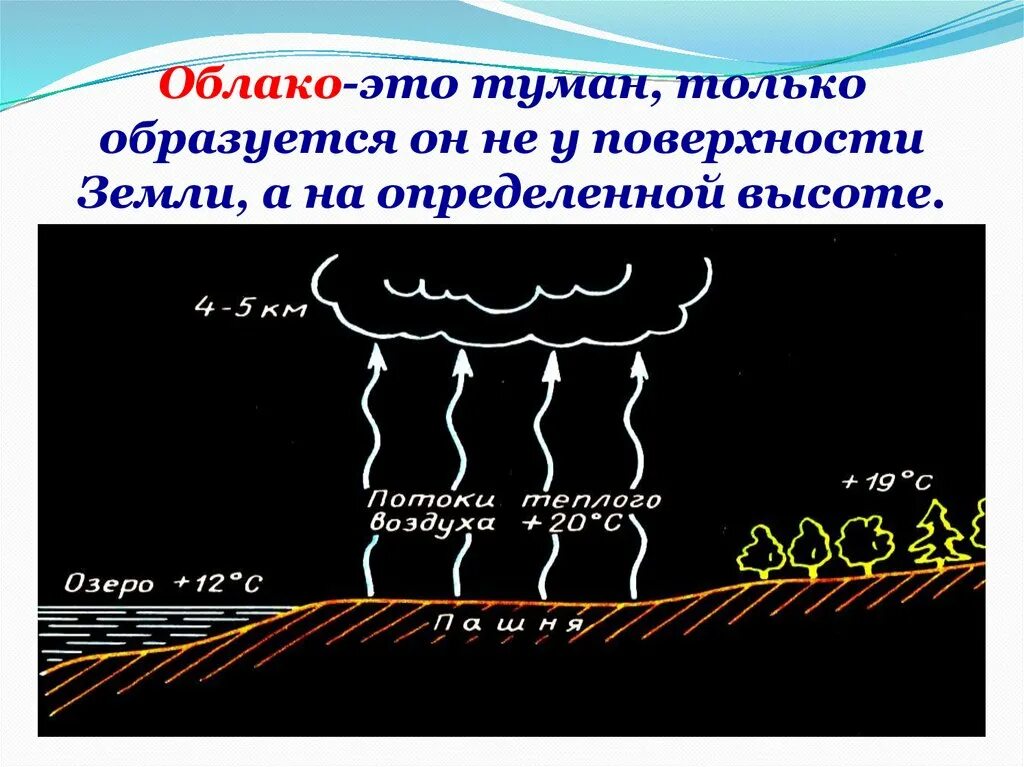 Облака и осадки 6 класс. Облака и атмосферные осадки. Облако на поверхности земли. Влияние атмосферных осадков.