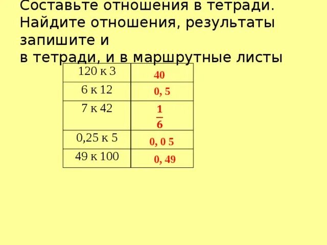 Найдите отношение 0,6:0,5. Составить отношение. Как составить отношение. Составьте отношение 6 класс. Отношение 0 3 0 8