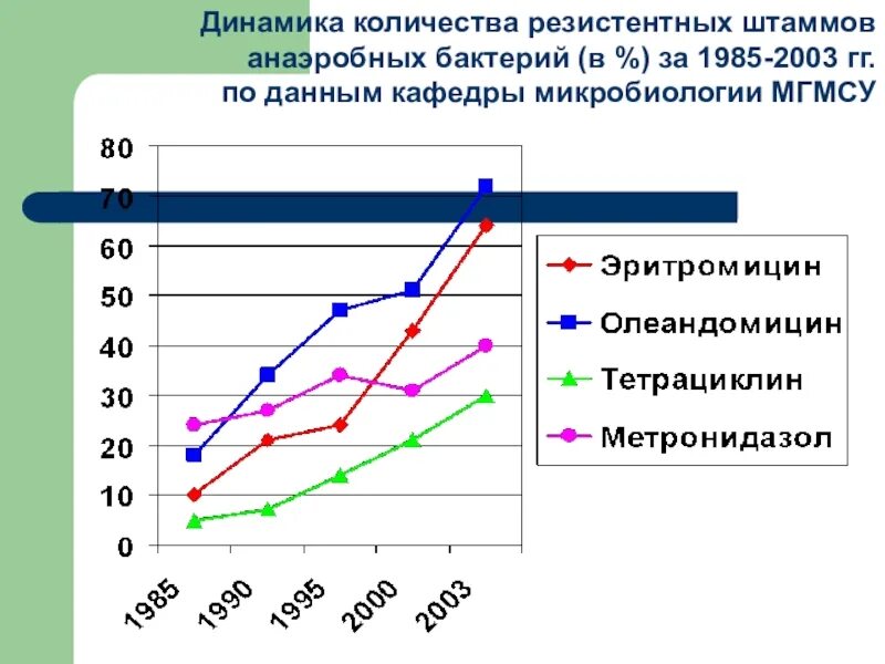 Динамическое число