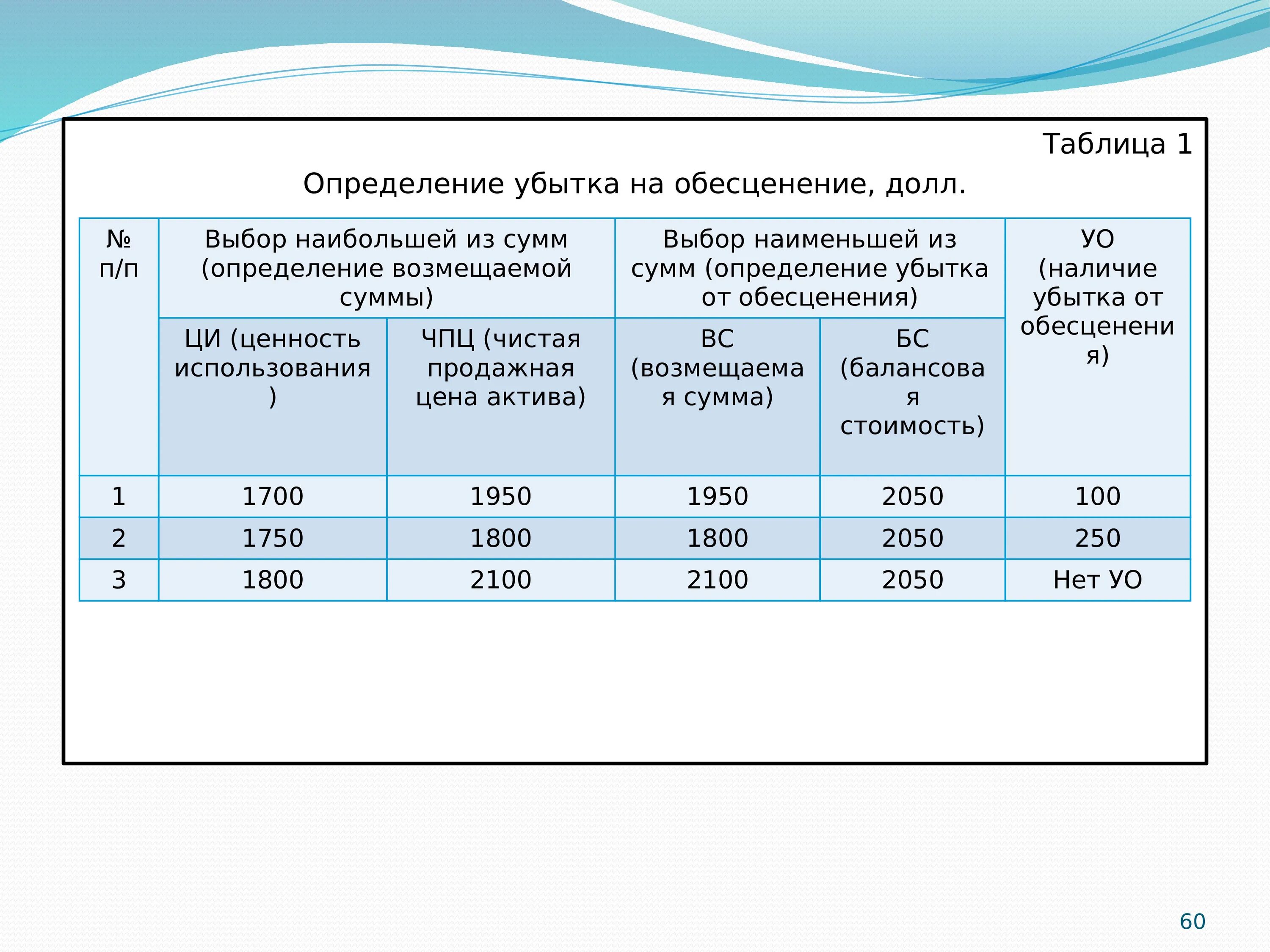 Резервы под обесценение ценных бумаг. Таблица финансовой отчетности. Презентация для финансового отчета. Финансовая отчетность слайд презентации. Расчет на обесценение финансовых вложений.