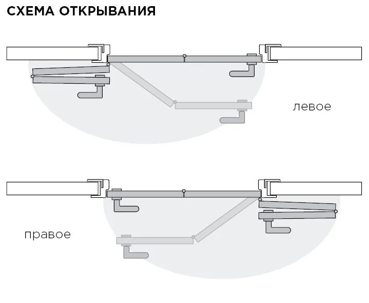 Складная система Compack 180. Складная дверь с системой Compack. Система открывания дверей Compack. Чертёж механизма открывания двери системы Compack. Механизм компакт