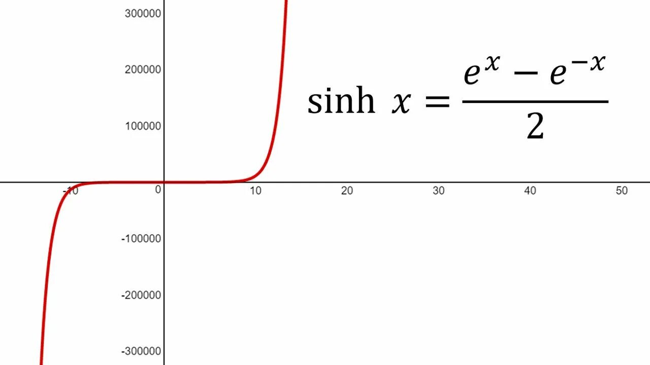 Sinh. График e^x. Функция e^x. Функция sinh x.