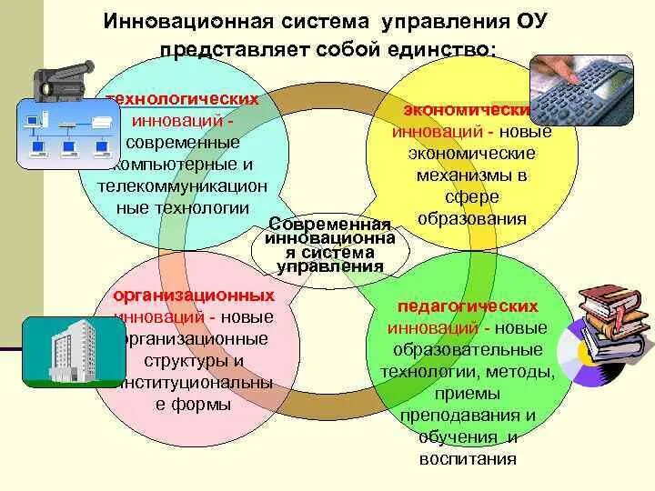 Инновационной экономической системы. Инновационная система. Инновационная подсистема. Тенденции нововведений в современной школе. Тенденции нововведений в современной школе.картинки.