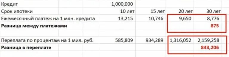 10 млн под проценты