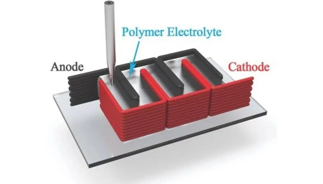 3d battery. 3d Battery off.