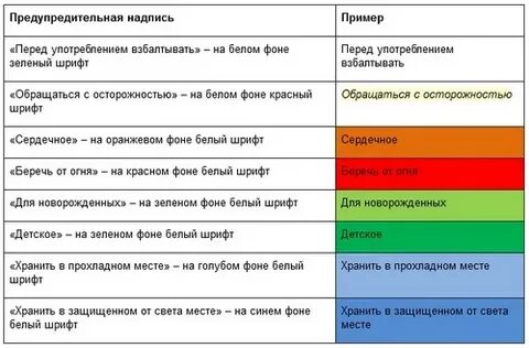 Текст и сигнальный цвет