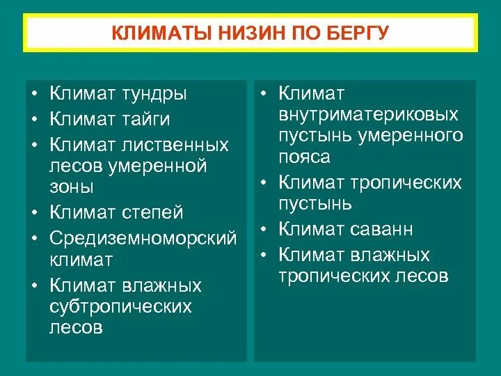 Берга. Классификация климатов берга. Л. Берг климат. Берга.