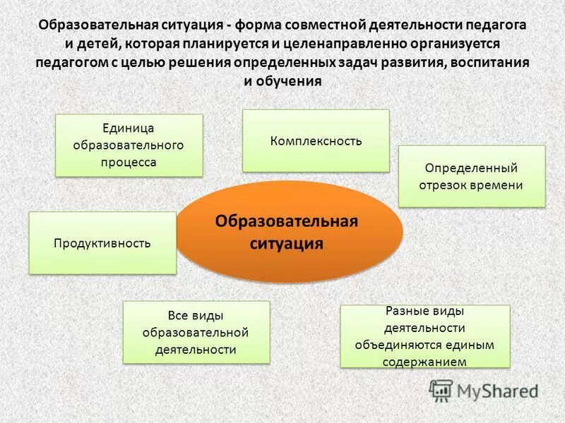 Образовательная ситуация это. Виды воспитательных ситуаций. Образовательная ситуация это в педагогике. Форма совместной деятельности педагога и детей. Образовательные ситуации в школе