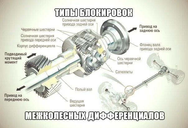 Дифференциал на переднем приводе. Камаз межосевой дифференциал блокировка дифференциала. электропривод блокировки заднего дифференциала l200. блокировка межосевого дифференциала скания 6х4. блокировка дифференциала передний привод.