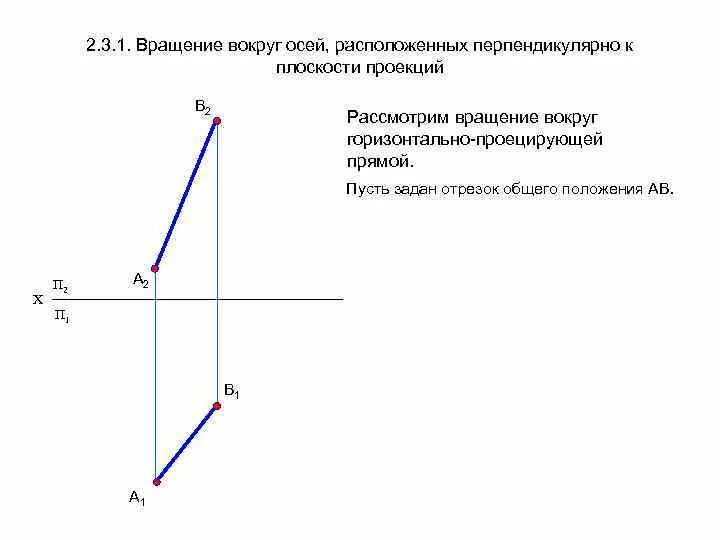 Отрезок прямой общего положения. Отрезок горизонтально проецирующей прямой. Перпендикулярно вращения вокруг оси перпендикулярной. Отрезок общего положения в пространстве расположен. При движении прямые переходят в прямые