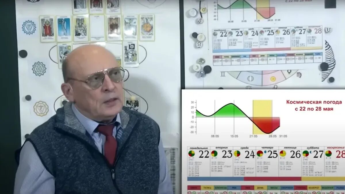 Биосфера Зараев июнь 2023. Зараев июнь. Зараев Возраст. Зараев прогноз на апрель 2024