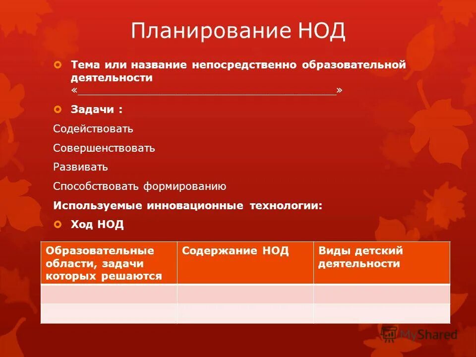 Нод образовательные области. Планирование НОД. Образовательные области НОД. Ход НОД.