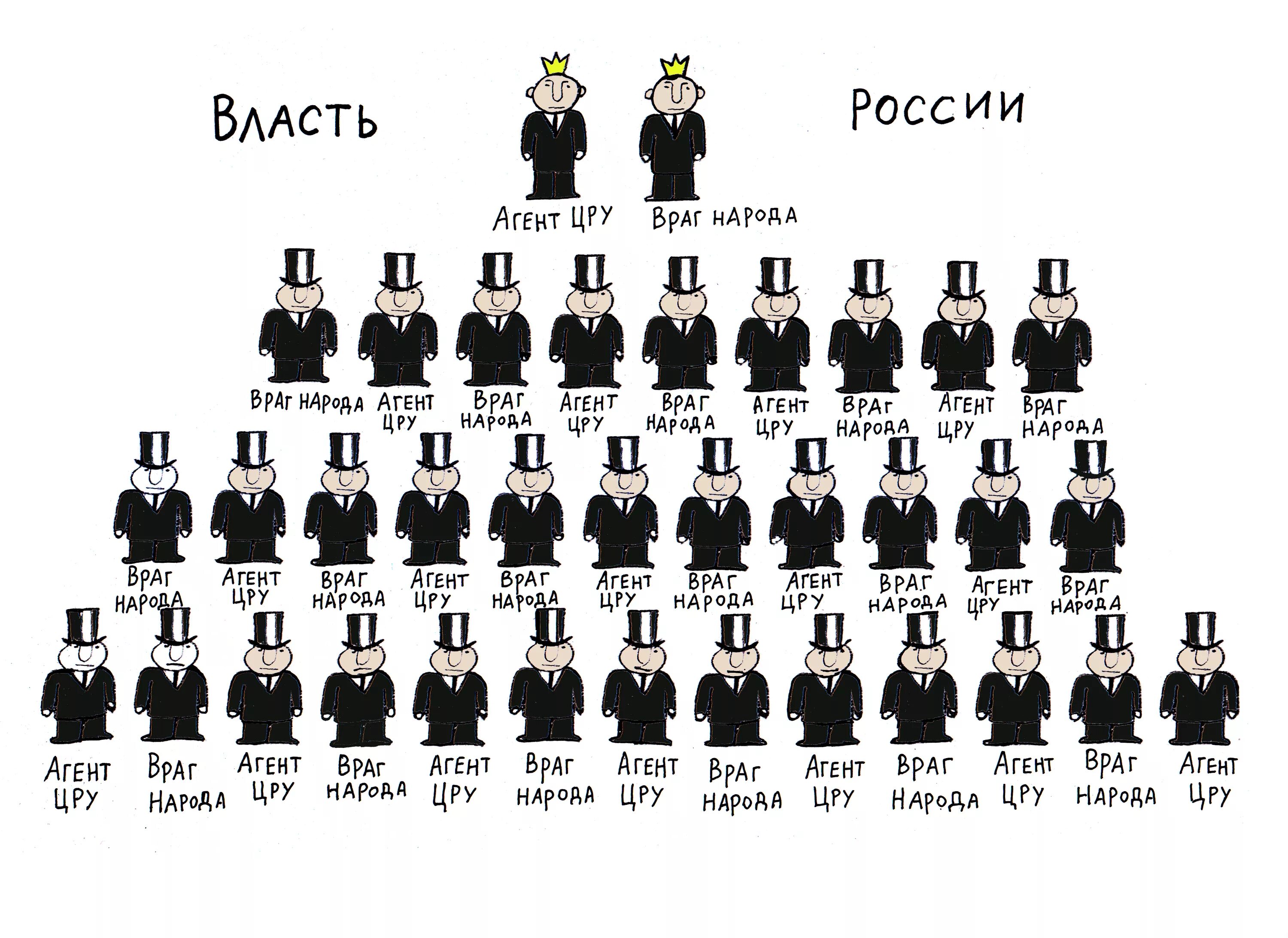 Звания правительства рф. Звания в ЦРУ. Звания агентов ЦРУ. Звания в ЦРУ США. ЦРУ должности звания.